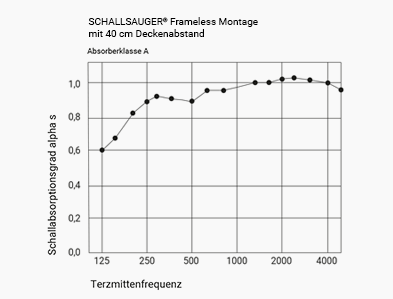akustik frameless sky 40cm