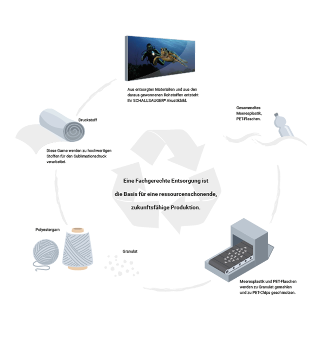 akustik tex ocean grafik w