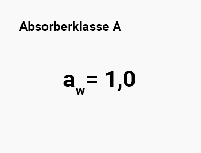 absorber customized sky horizontal