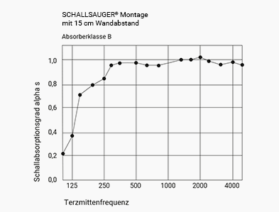akustik customized sky horizontal 15cm