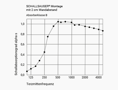 akustik customized sky horizontal 2cm