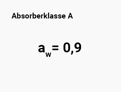 Schallabsober an der Wand