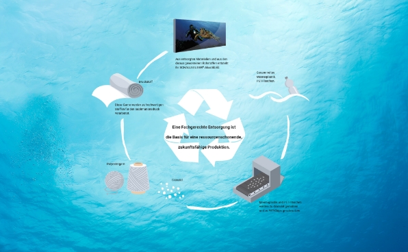 akustik tec ocean grafik